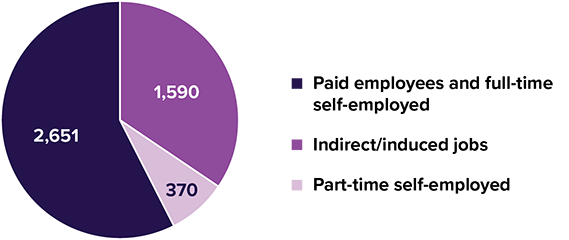 First pie chart.png thumbnail